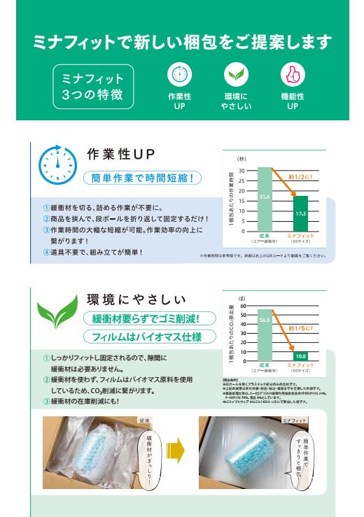 酒井化学工業フィルム付き梱包材ミナフィットネコポス対応サイズ内装パットX外箱セット5セット梱包資材配送用段ボールメルカリヤフオクネットショップ